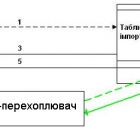 Рис.2. Взаємодія функції-перехоплювача та коду що викликає API