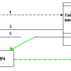 Рис.4. Перехоплення LoadLibrary і GetProcAddress