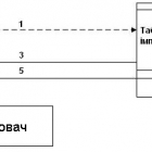Рис.6. Модифікація програмного коду API функції