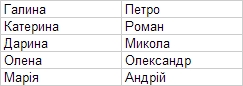 Асоціативний масив