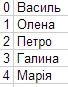 Нумерований масив